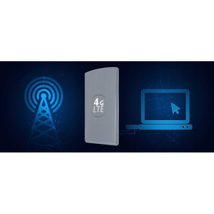 Zestaw Anten Signaflex DUAL PANEL 2x25dBi 10m SZARA + konektor FMEm-TS9